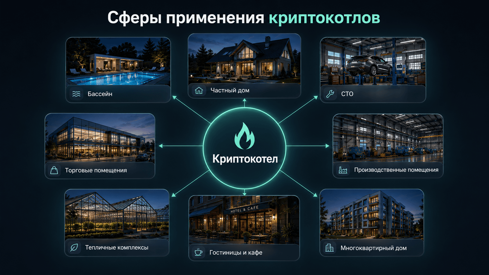 Схема сфер применения криптокотла для частных и коммерческих объектов
